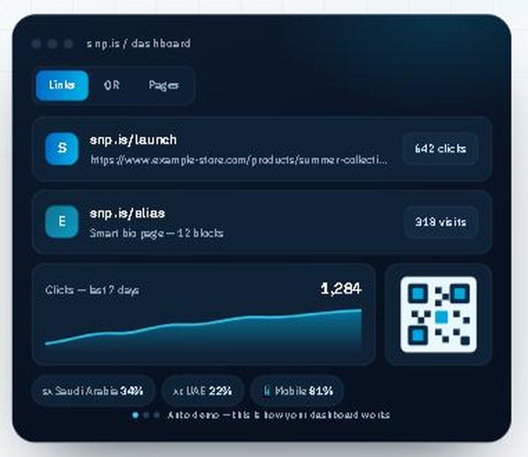 SNP.is dashboard